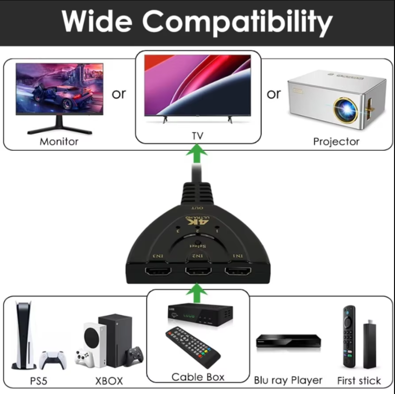 4K 3-Port HDMI-kompatibler Swi – Hdmi Cable Bewertung und Preis