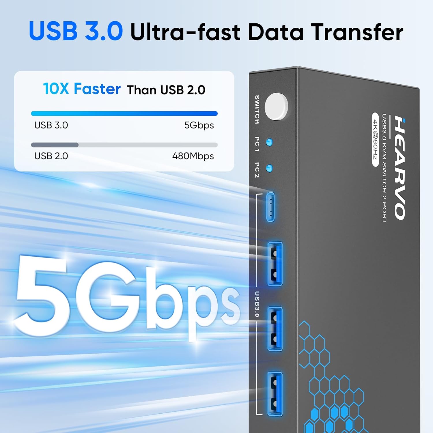 4K 60Hz USB 3.0 HDMI KVM-Switc – Laptop Mouse Bewertung und Preis